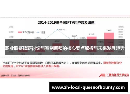 职业联赛降薪讨论与赛制调整的核心要点解析与未来发展趋势 职业联赛降薪讨论与赛制调整的核心要点解析与未来发展趋势