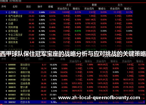 西甲球队保住冠军宝座的战略分析与应对挑战的关键策略 西甲球队保住冠军宝座的战略分析与应对挑战的关键策略