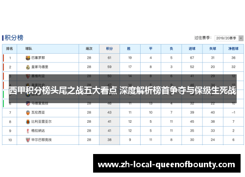 西甲积分榜头尾之战五大看点 深度解析榜首争夺与保级生死战