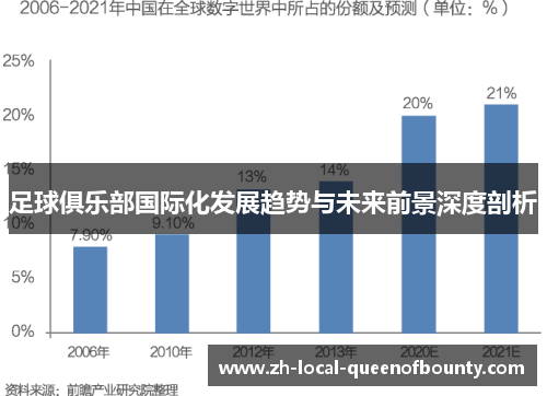 足球俱乐部国际化发展趋势与未来前景深度剖析