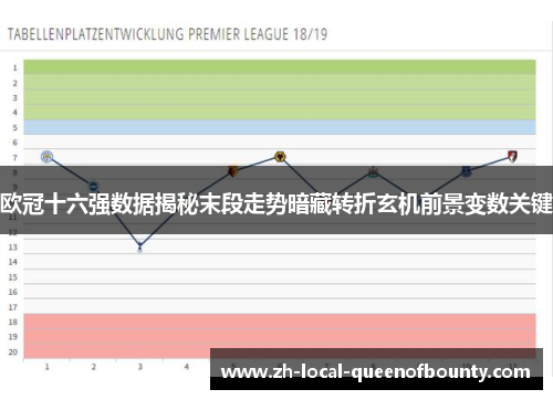 欧冠十六强数据揭秘末段走势暗藏转折玄机前景变数关键