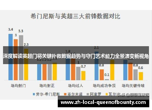 深度解读英超门将关键扑救数据趋势与守门艺术能力全景演变新视角