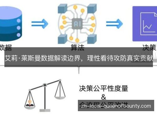 艾莉·莱斯曼数据解读边界，理性看待攻防真实贡献